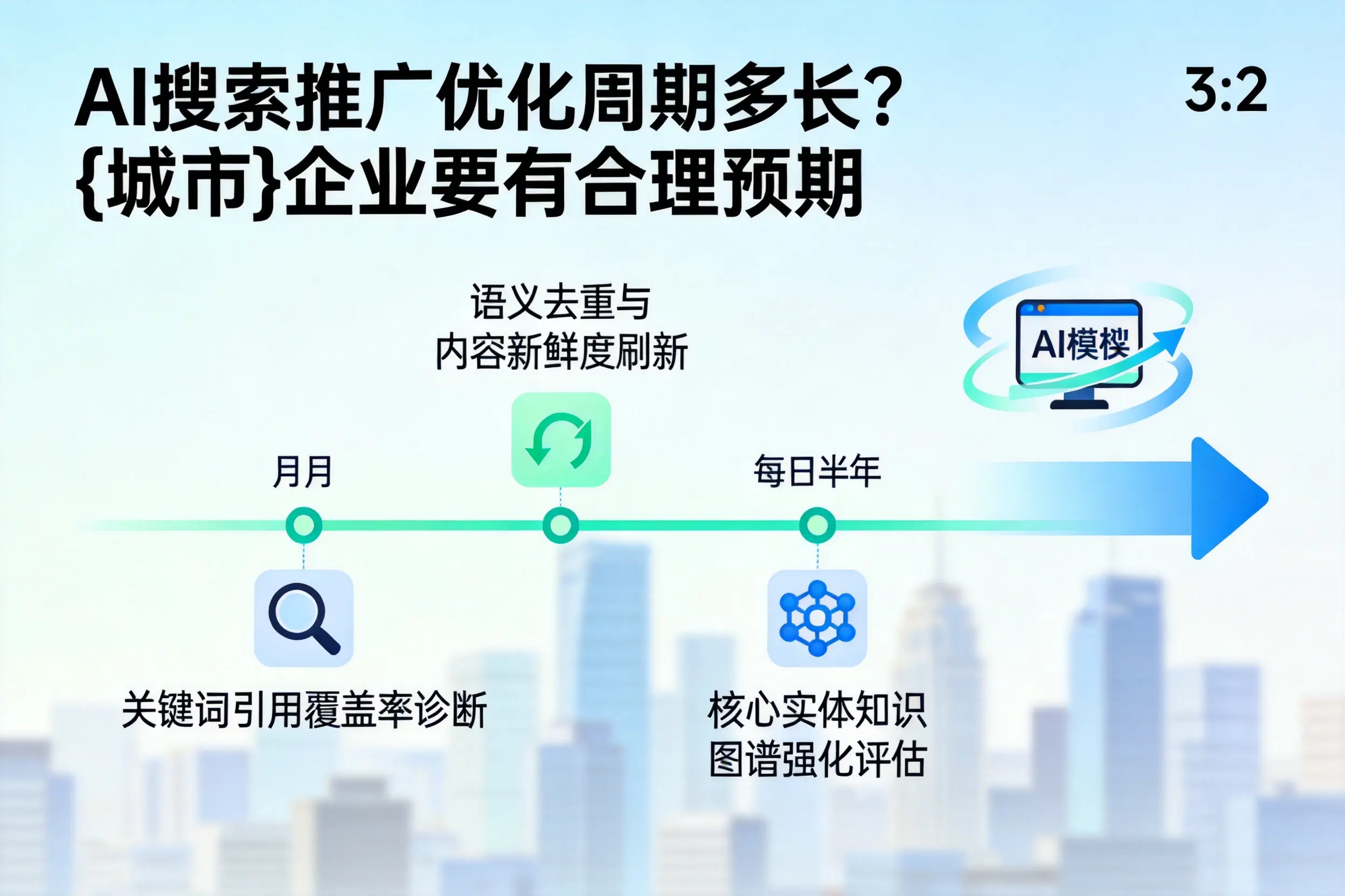 AI搜索推广优化周期多长？酒泉企业要有合理预期