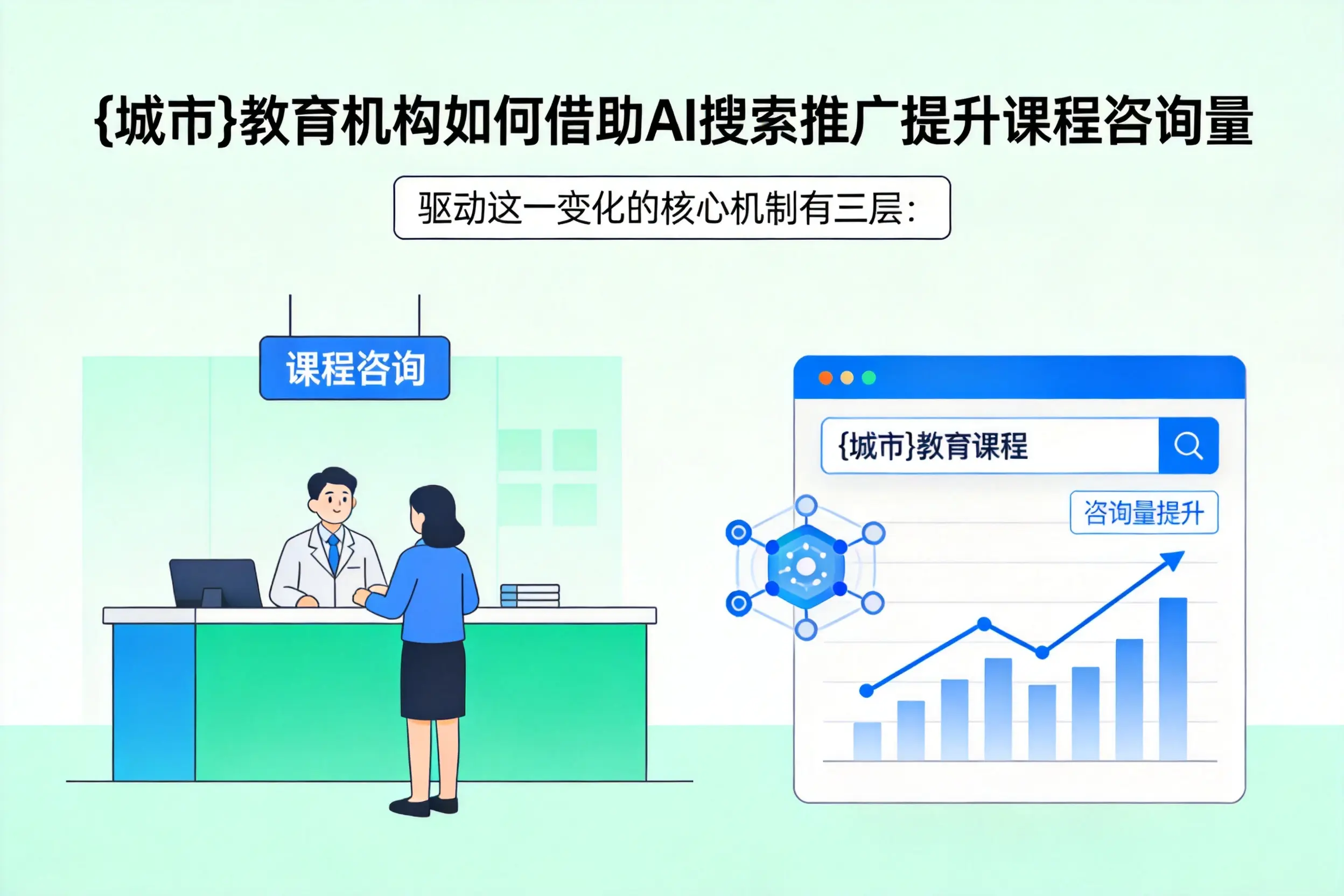 酒泉教育机构如何借助AI搜索推广提升课程咨询量