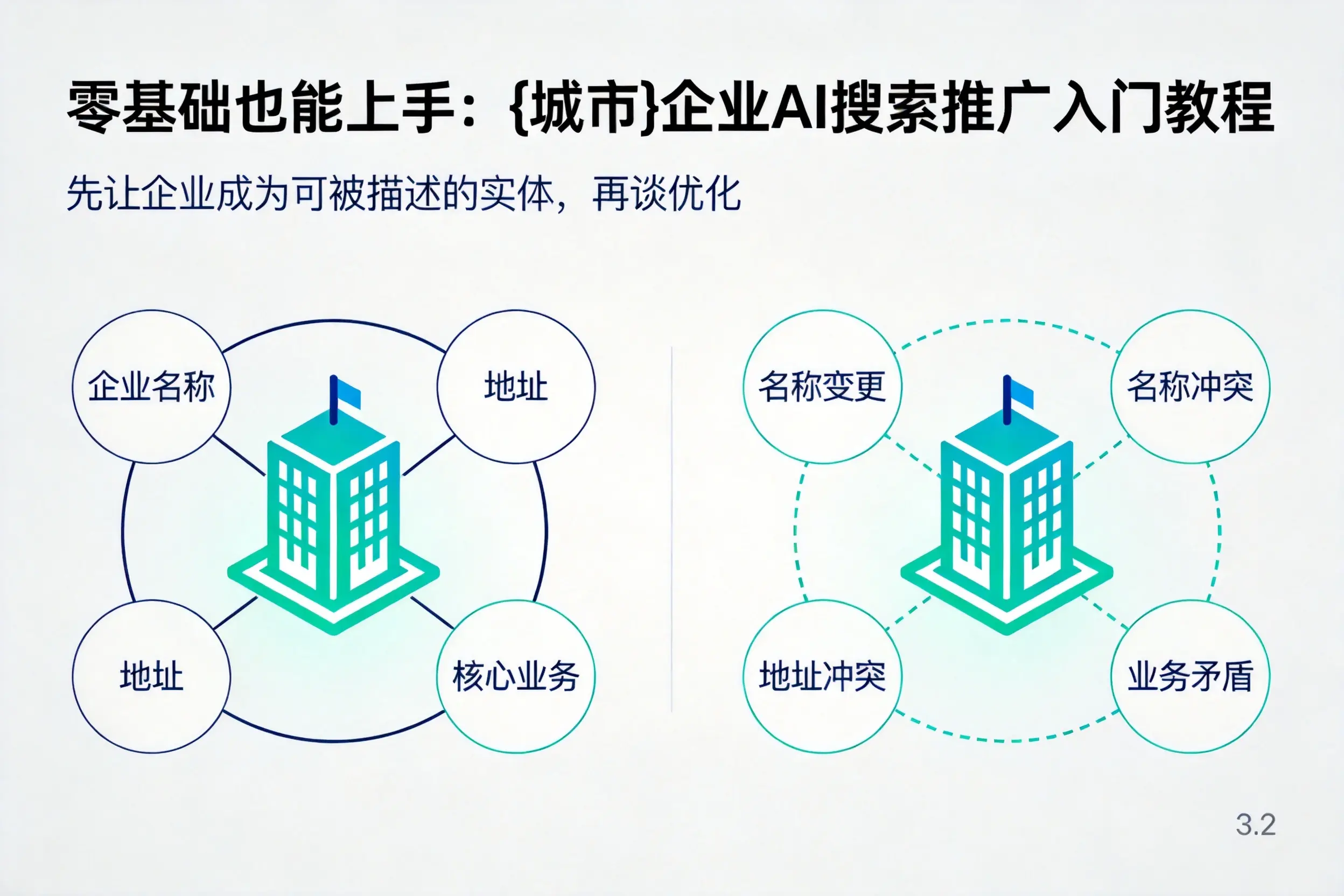 零基础也能上手：酒泉企业AI搜索推广入门教程
