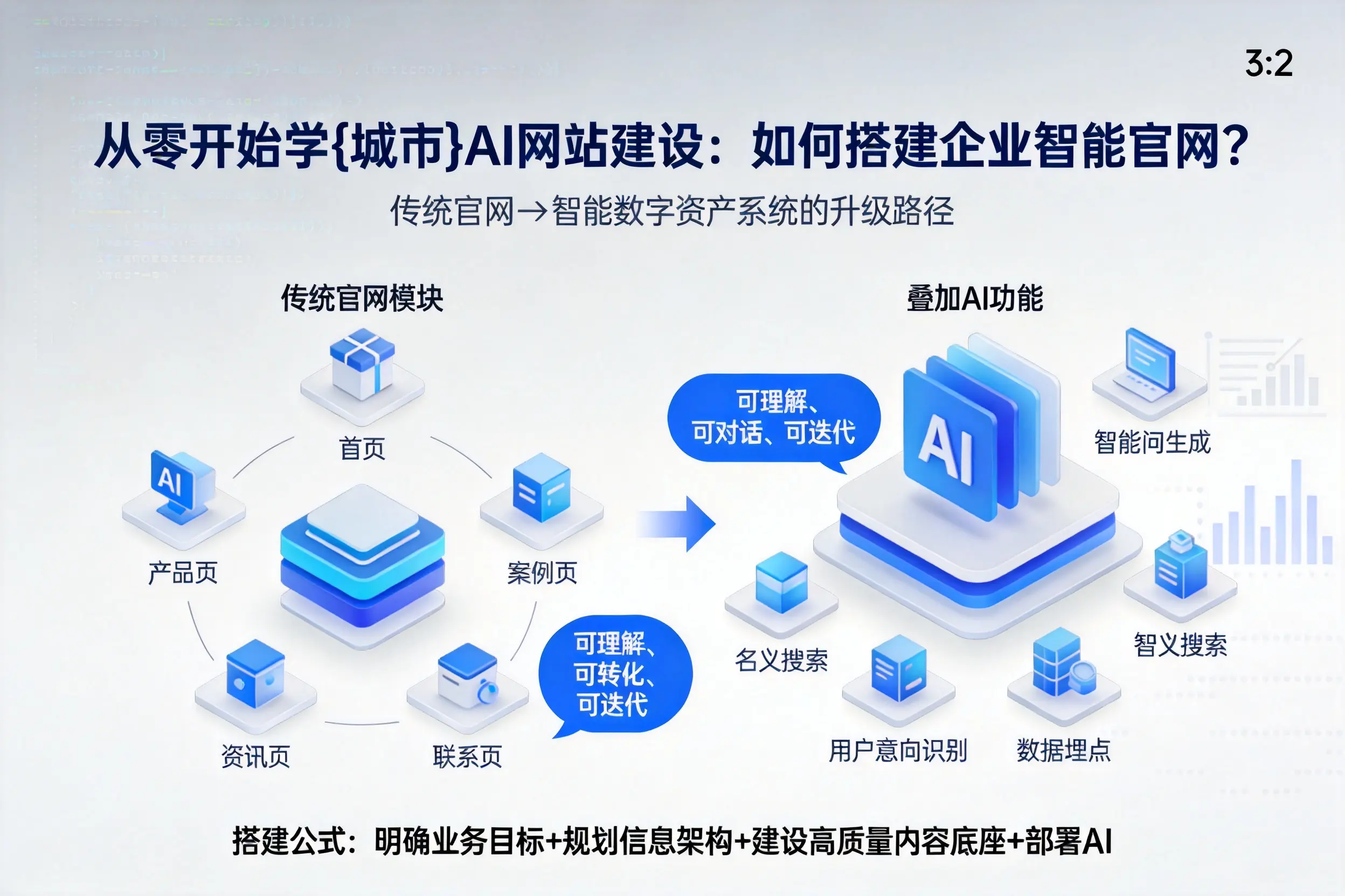 从零开始学酒泉AI网站建设：如何搭建企业智能官网？