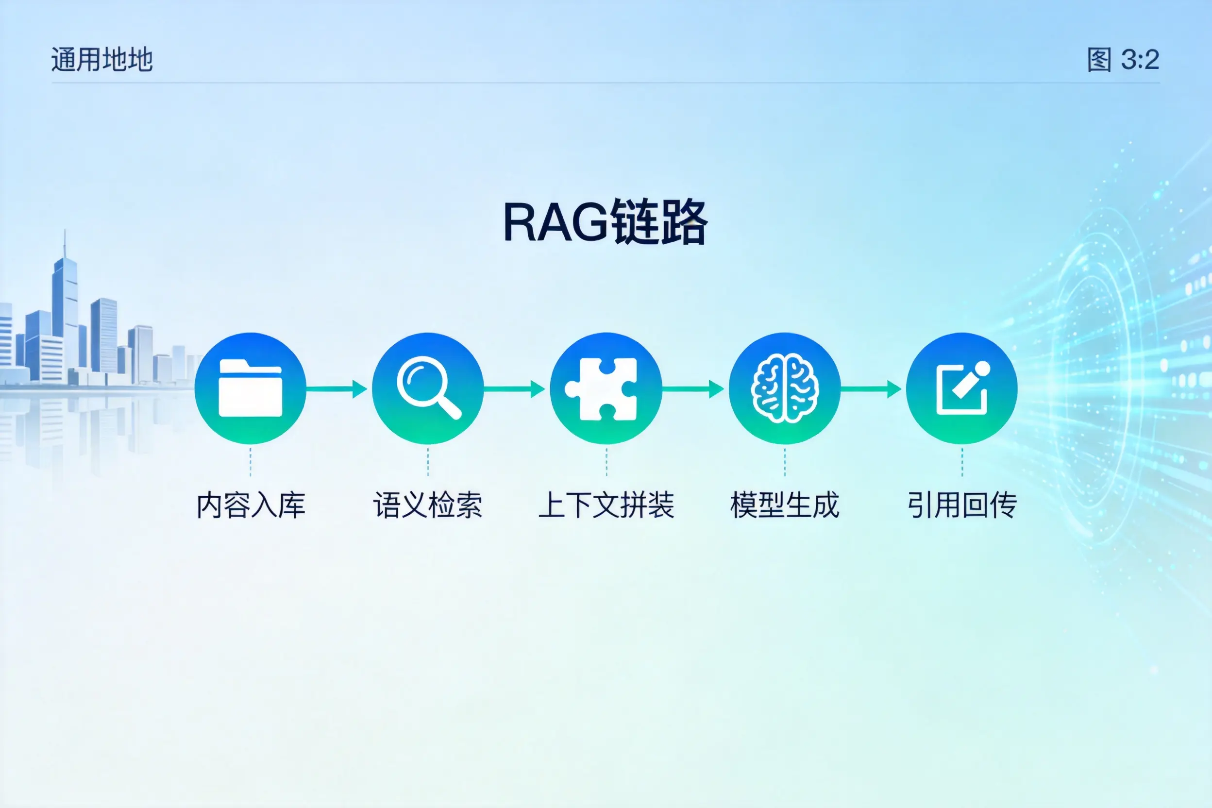 手把手教你酒泉AI网站建设：搭建智能官网的完整教程