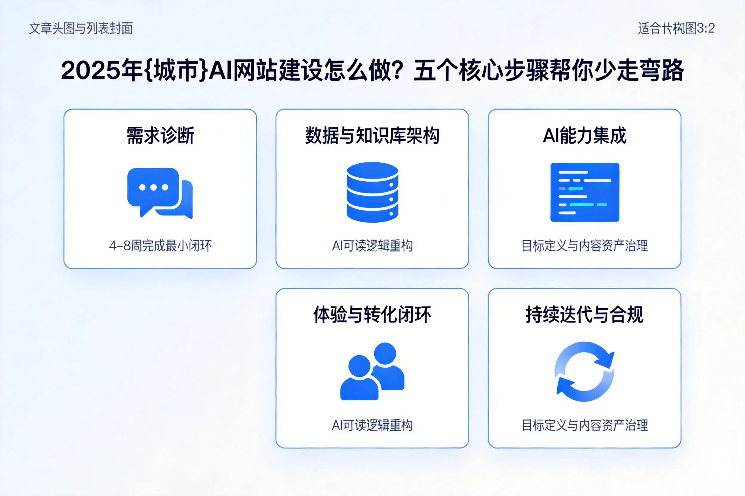 2025年酒泉AI网站建设怎么做？五个核心步骤帮你少走弯路