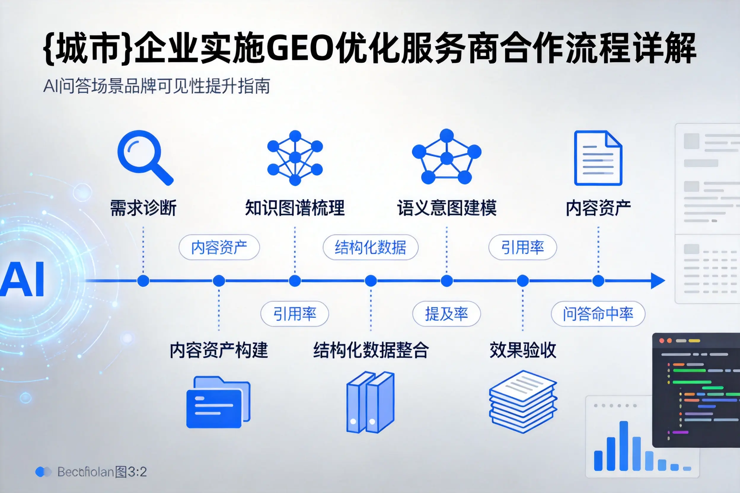 酒泉企业实施GEO优化服务商合作流程详解
