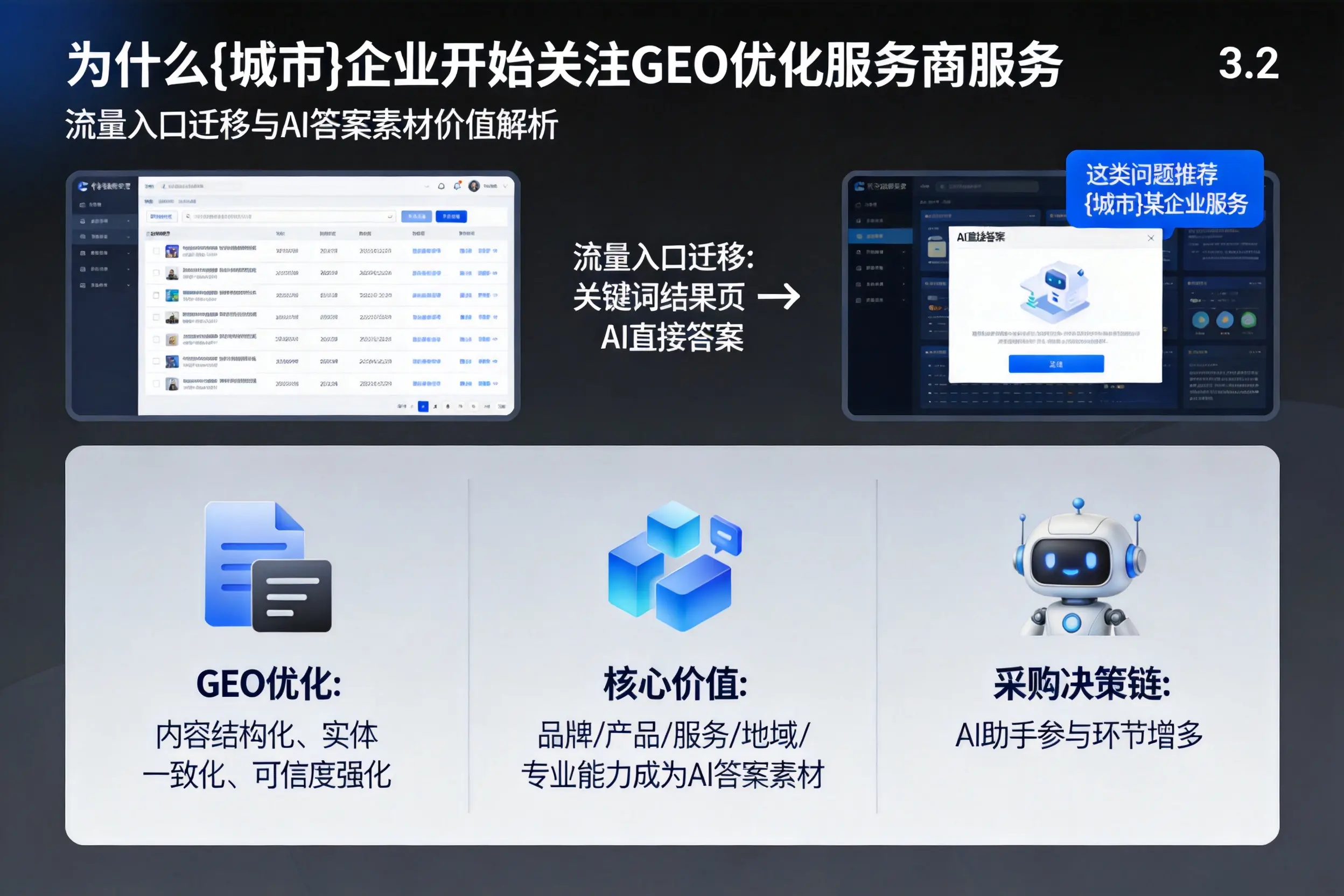 为什么酒泉企业开始关注GEO优化服务商服务