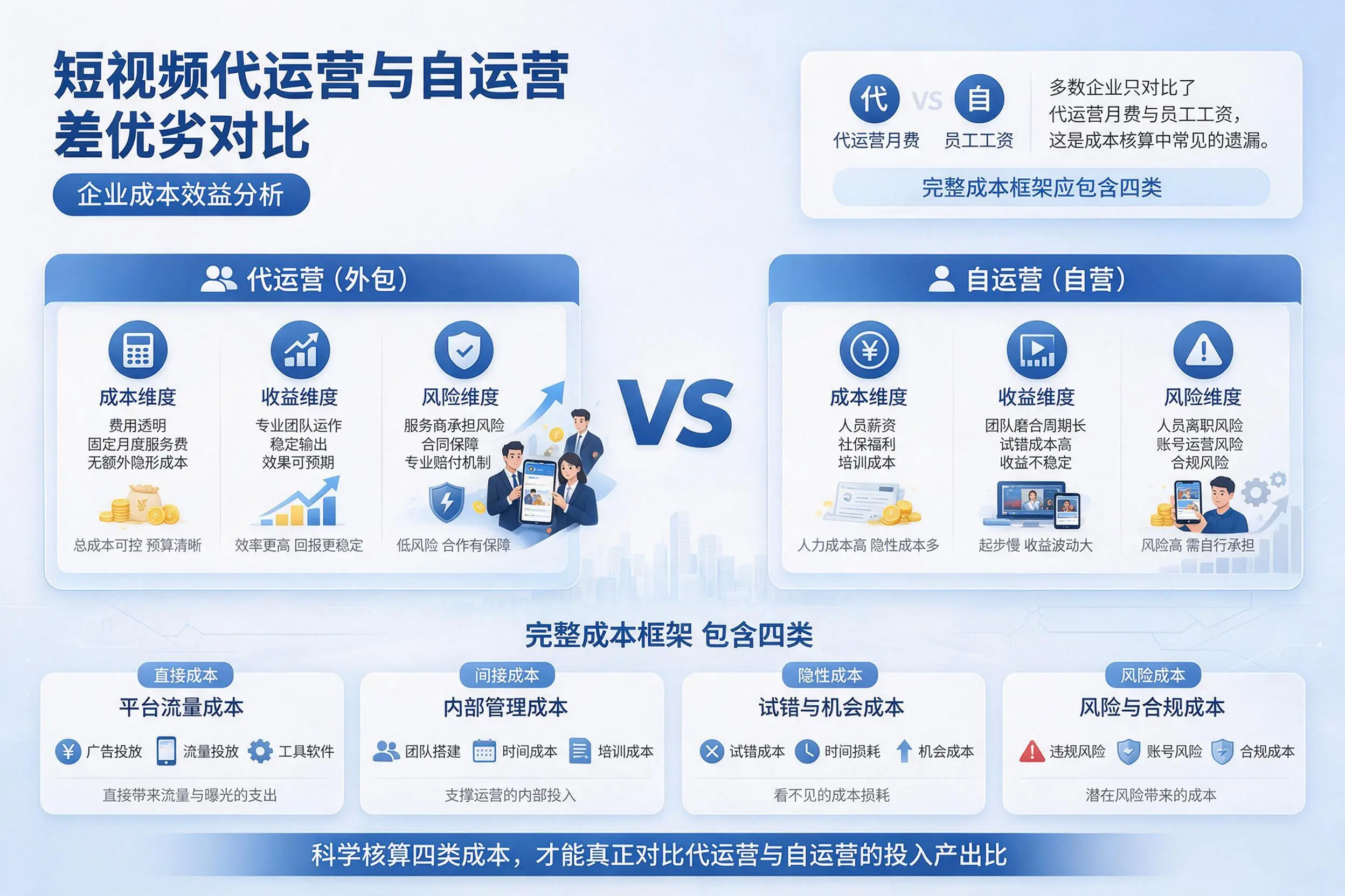 短视频代运营与自运营优劣对比：酒泉企业成本效益分析