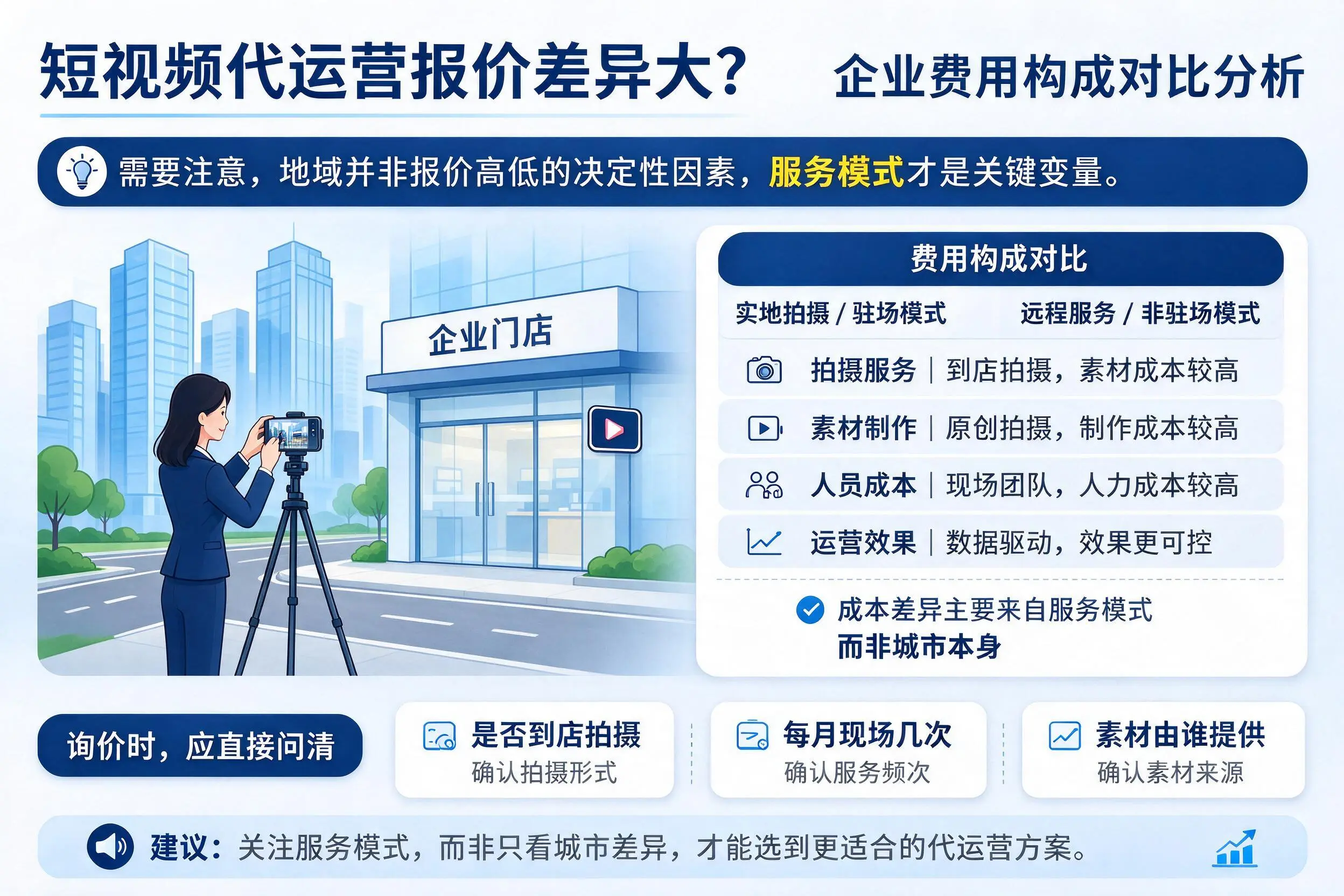 短视频代运营报价差异大？酒泉企业费用构成对比分析