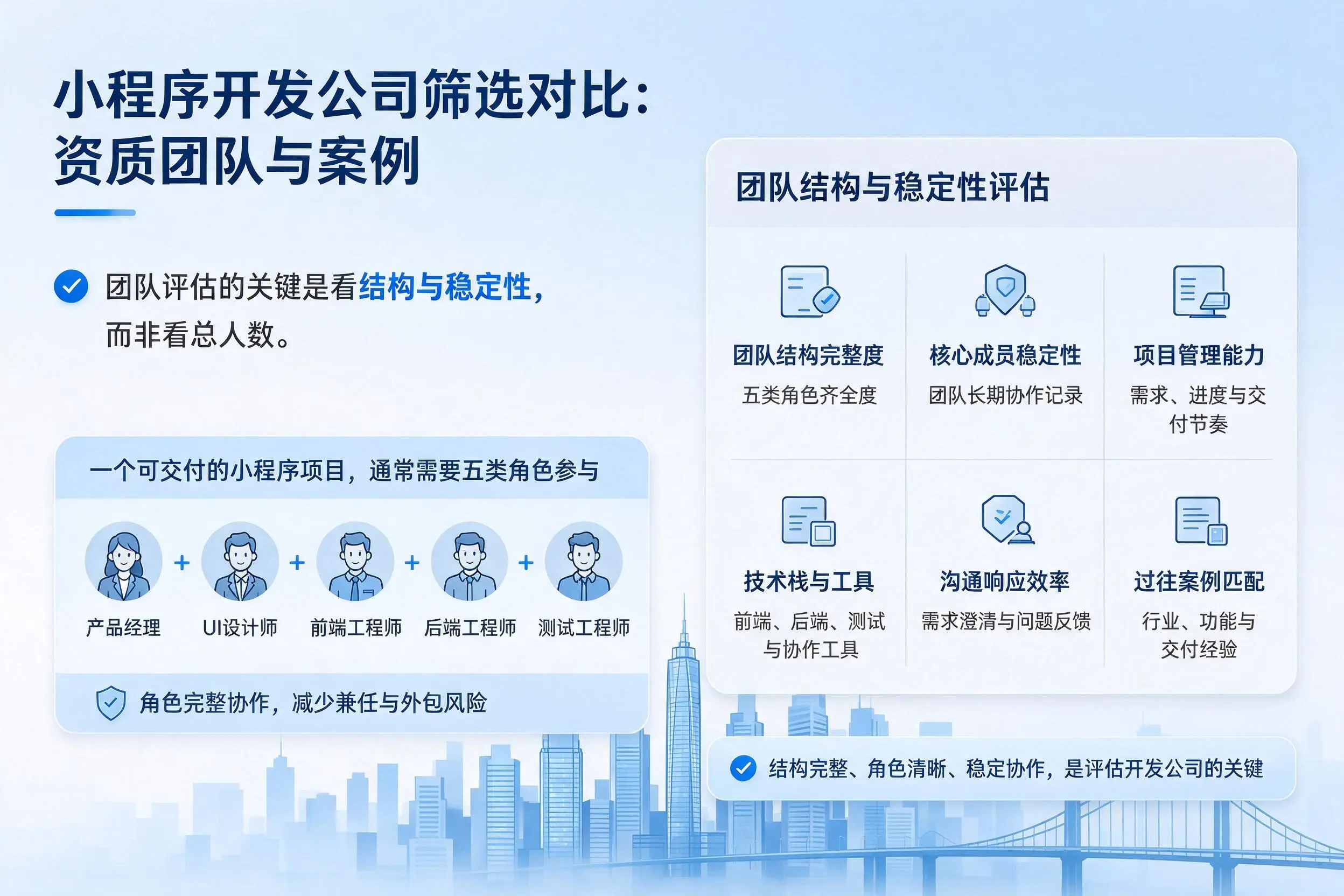 酒泉小程序开发公司筛选对比：资质团队与案例