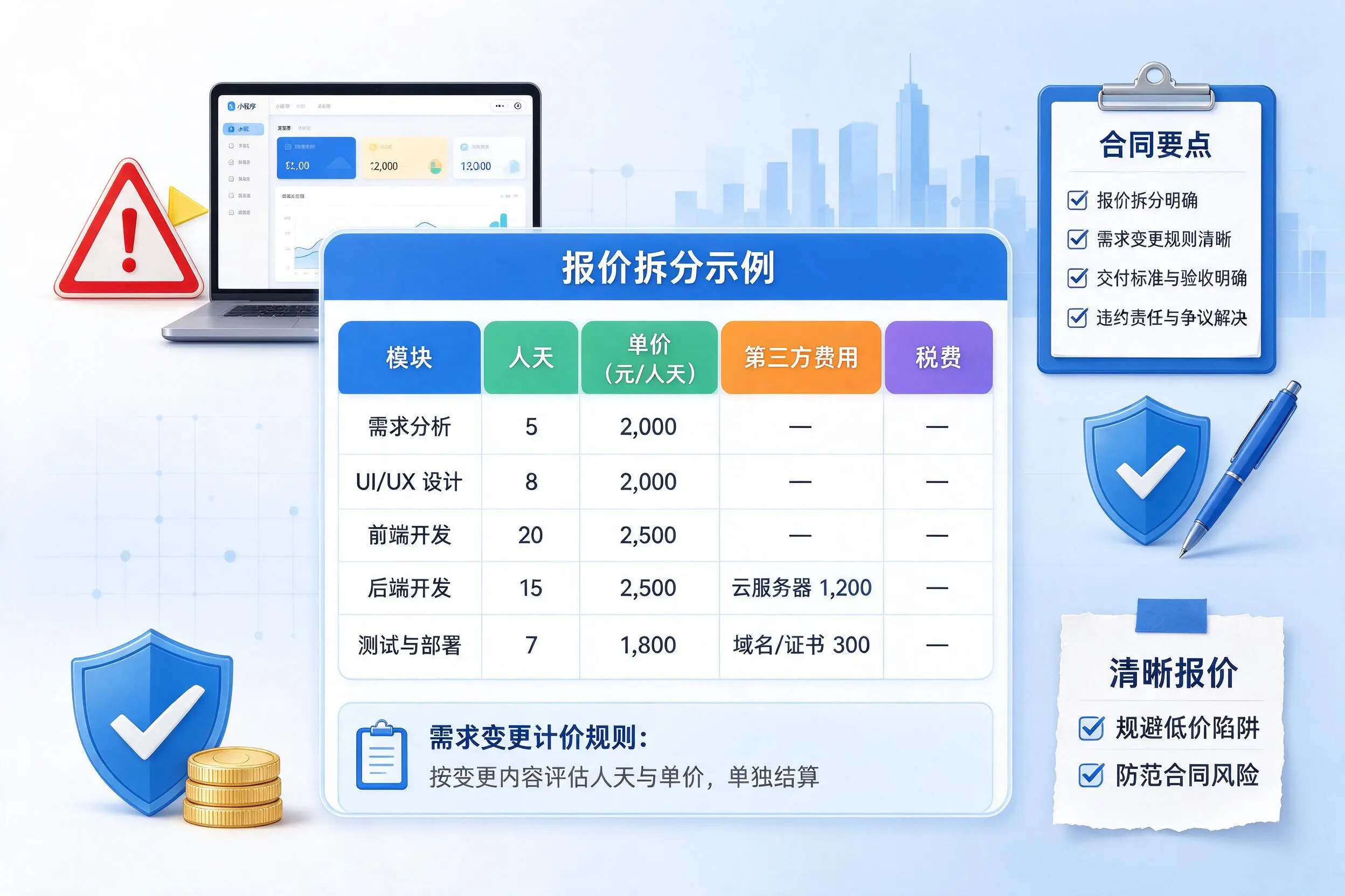 酒泉小程序开发避坑指南：低价陷阱与合同风险
