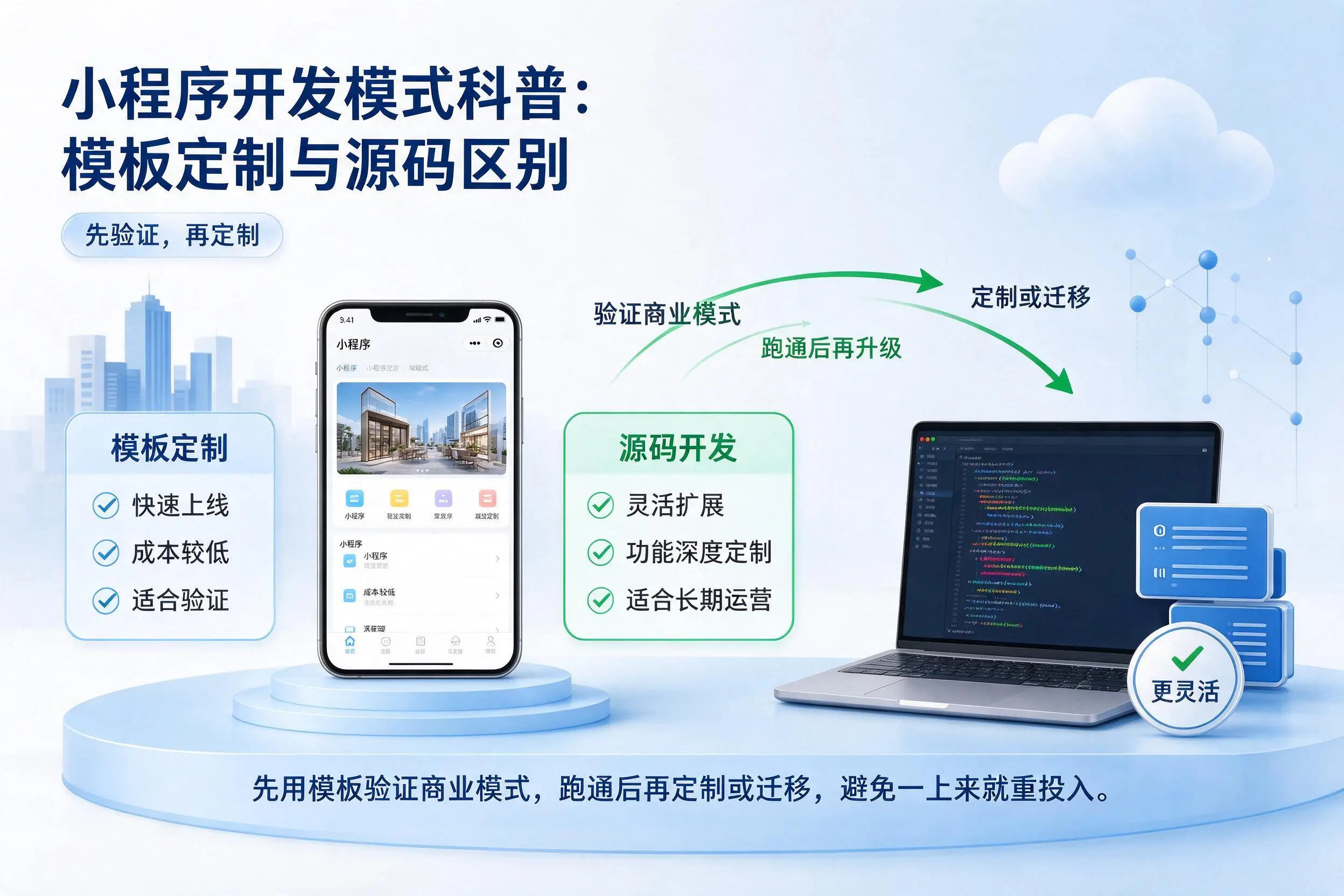 酒泉小程序开发模式科普：模板定制与源码区别