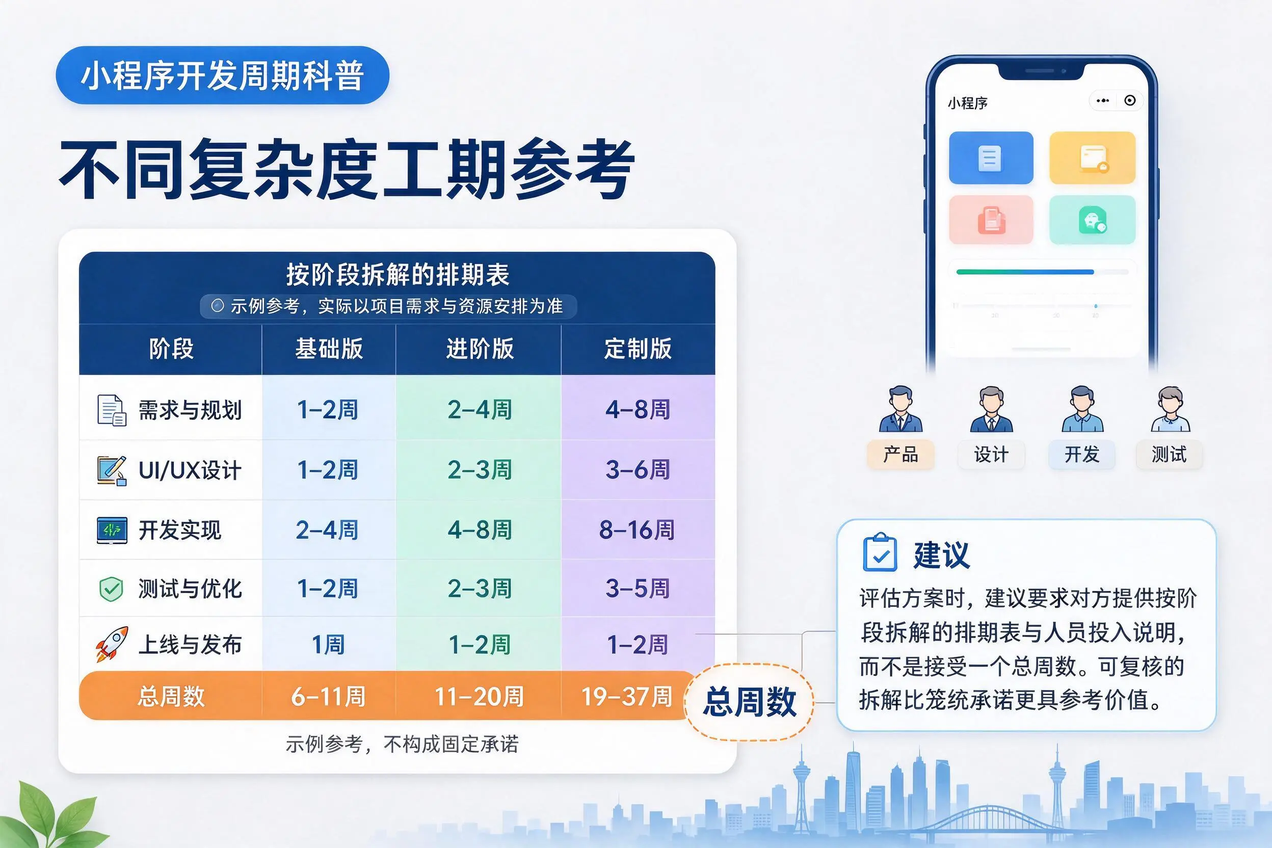 酒泉小程序开发周期科普：不同复杂度工期参考