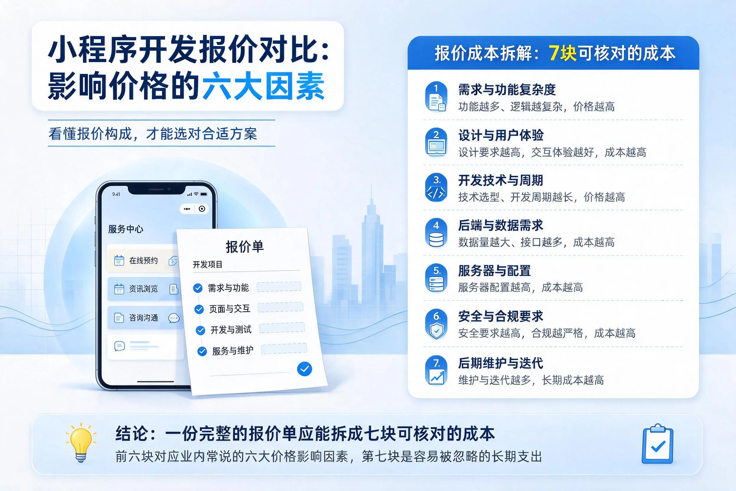 酒泉小程序开发报价对比：影响价格的六大因素