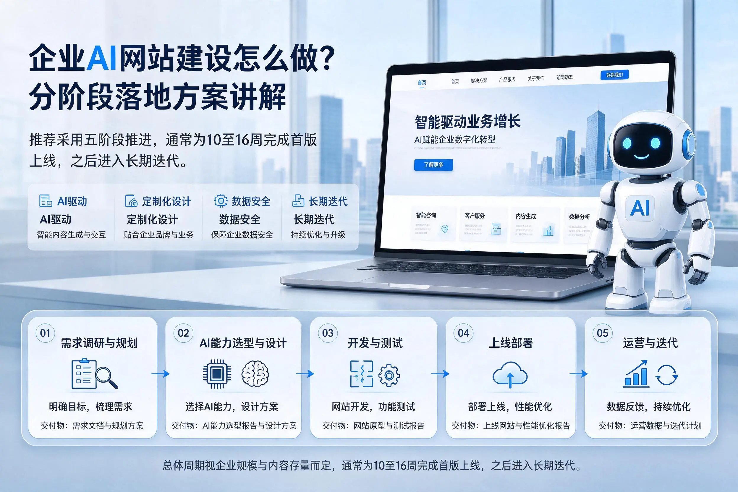 酒泉企业AI网站建设怎么做?分阶段落地方案讲解