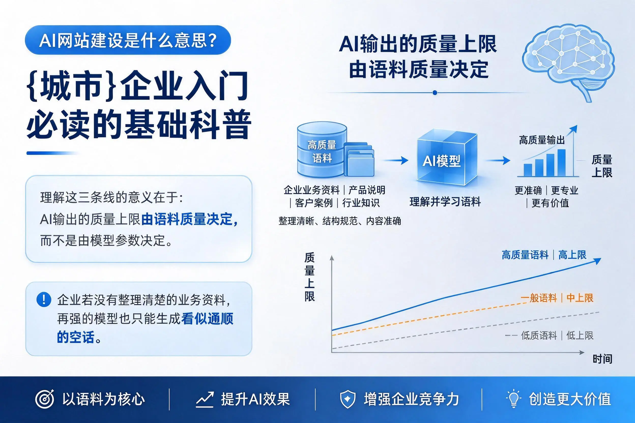 AI网站建设是什么意思?酒泉企业入门必读的基础科普