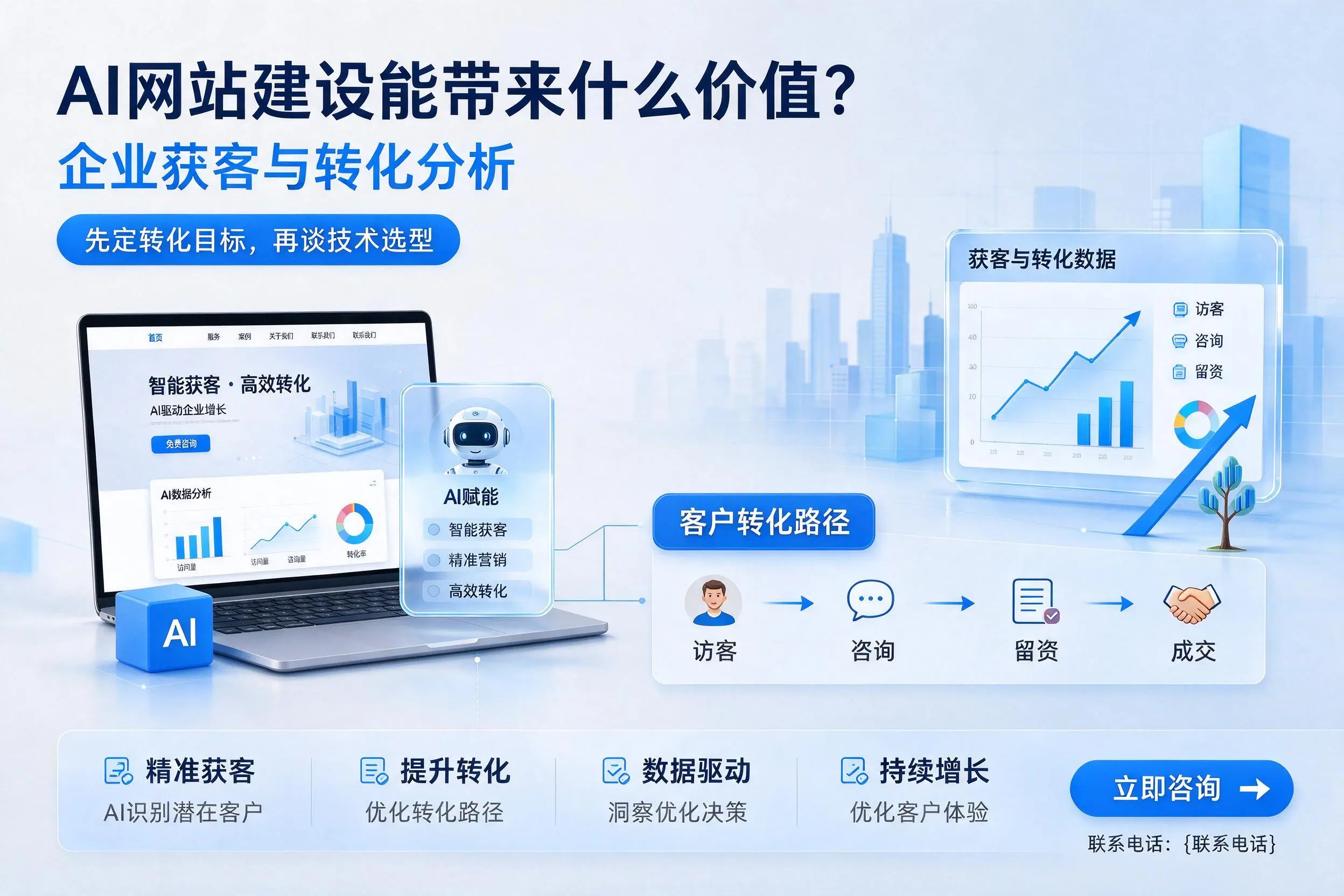 AI网站建设能带来什么价值？酒泉企业获客与转化分析