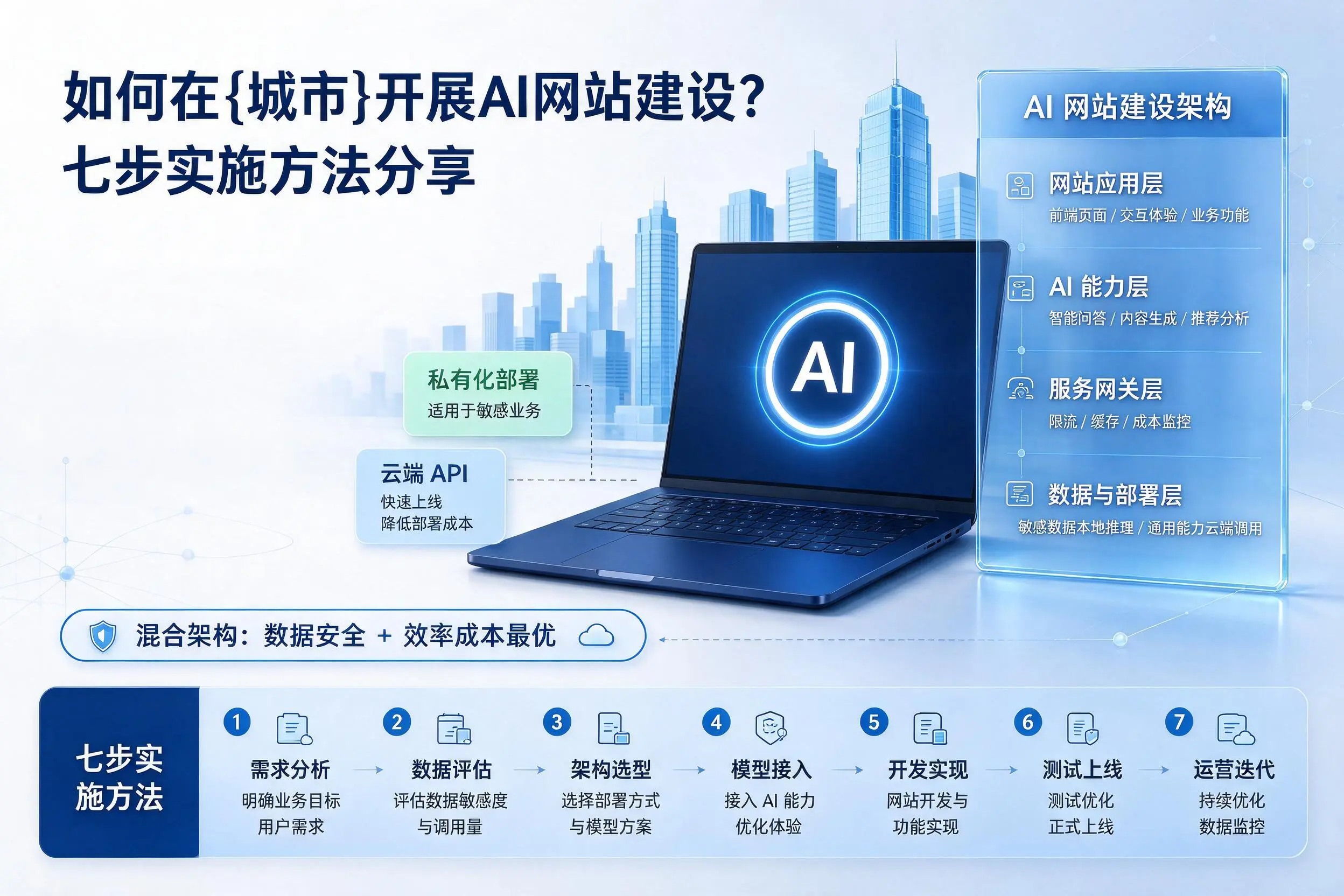 如何在酒泉开展AI网站建设?七步实施方法分享
