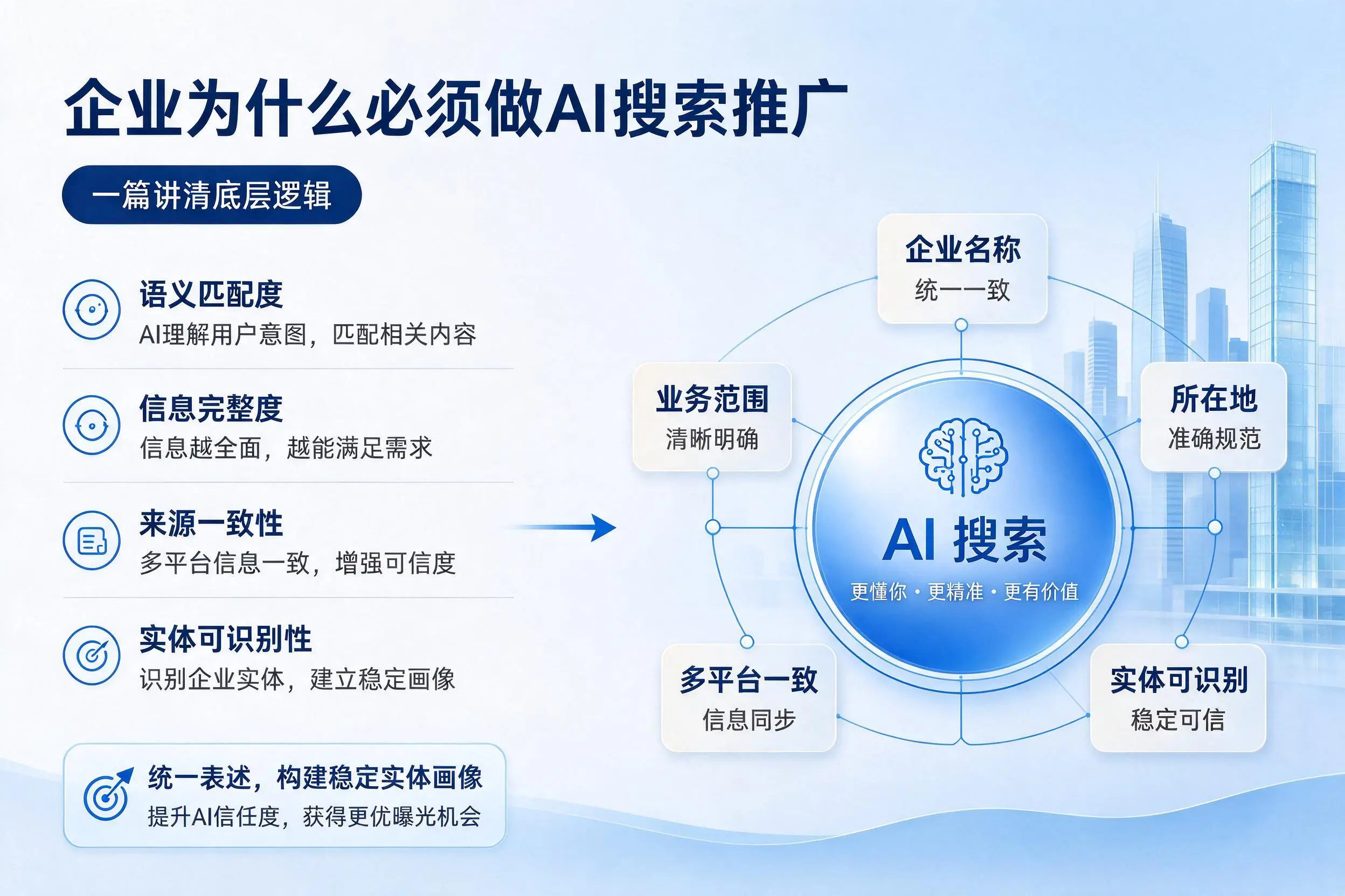 酒泉企业为什么必须做AI搜索推广,一篇讲清底层逻辑